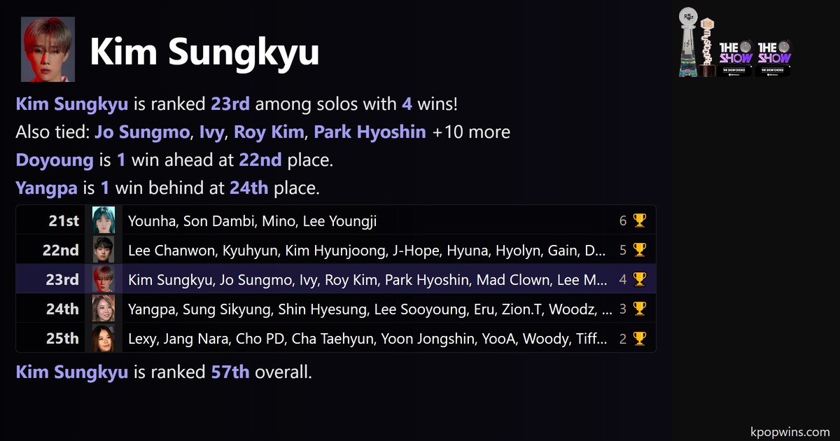 Kim Sungkyu